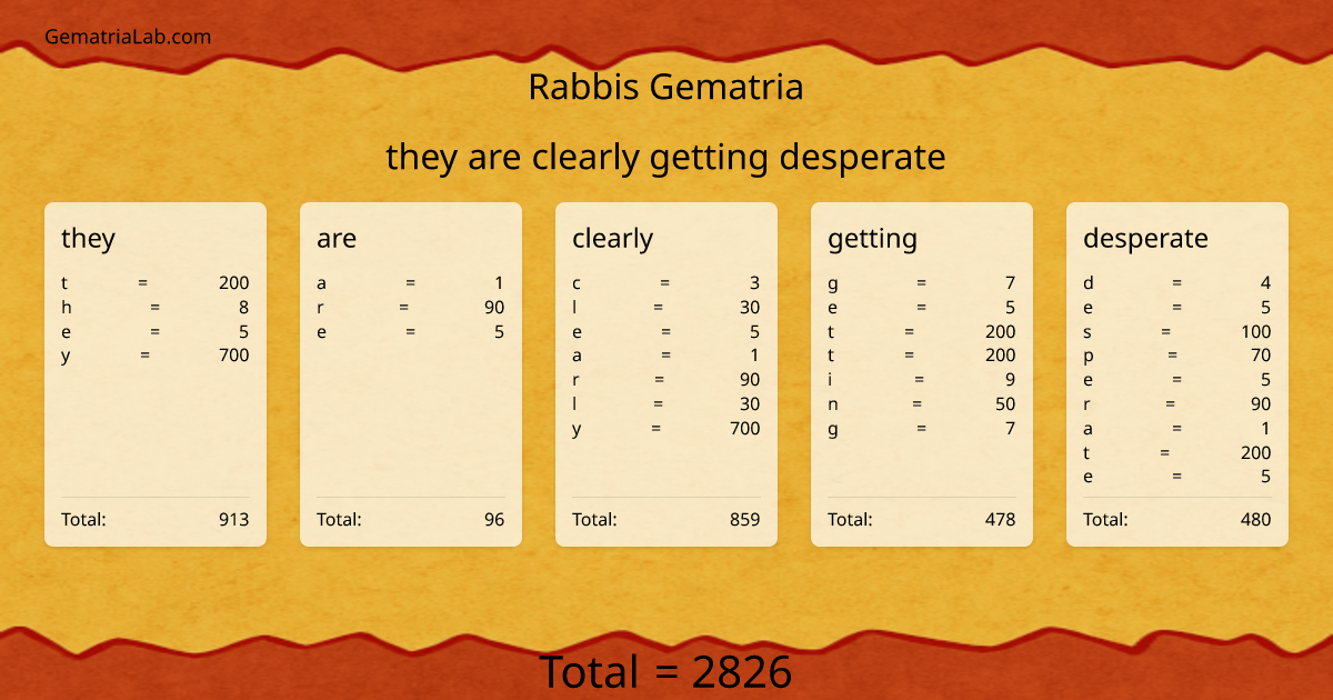 they are clearly getting desperate in rabbis Gematria